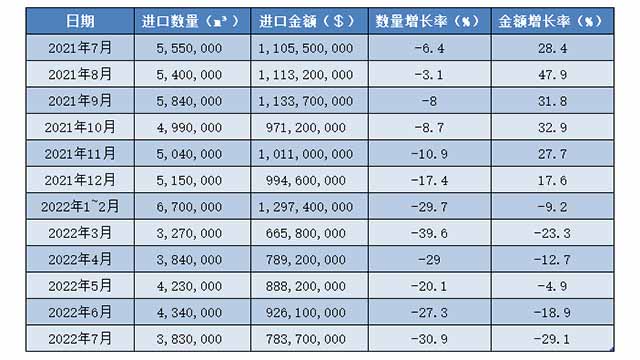 今年原木进口市场风险较大