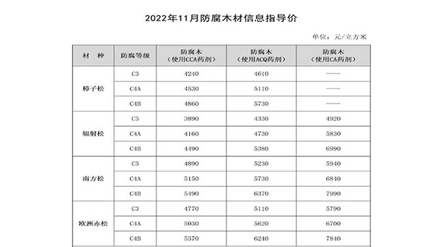 2022年11月松木树种防腐木材信息指导价