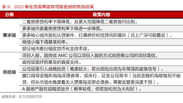 木材行业将在在2023年第二季度触底回暖