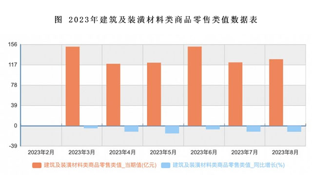 防腐木材与9月建材家居卖场销售数据：市场回升符合预期