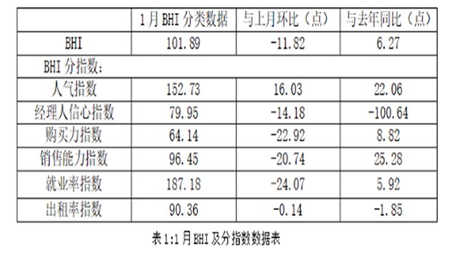 防腐木材与2月建材家居销售额的对比与展望