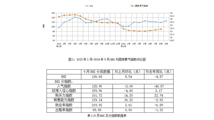 全国建材家居景气指数图